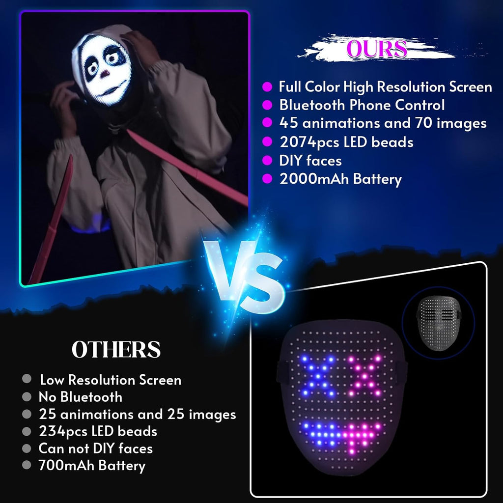 Programmable LED Face Mask